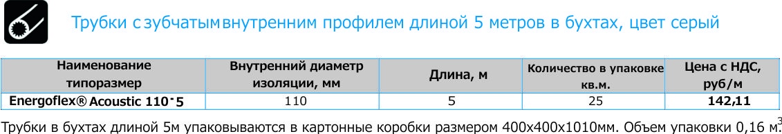 трубки Energoflex®Acoustic